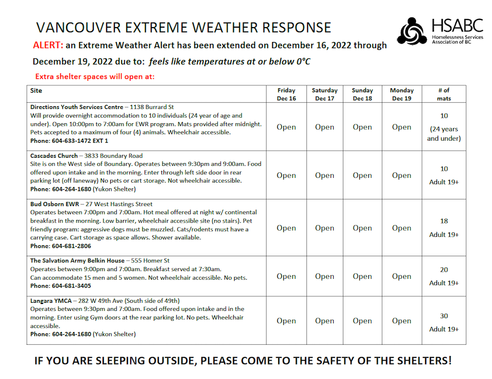 vancouver-weather-warming-shelter1