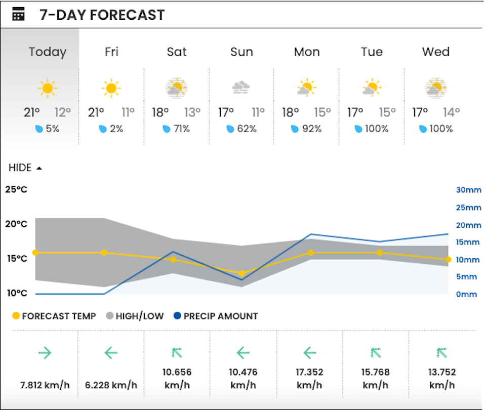 vancouver-weather-weatherhood-september-2023jpg