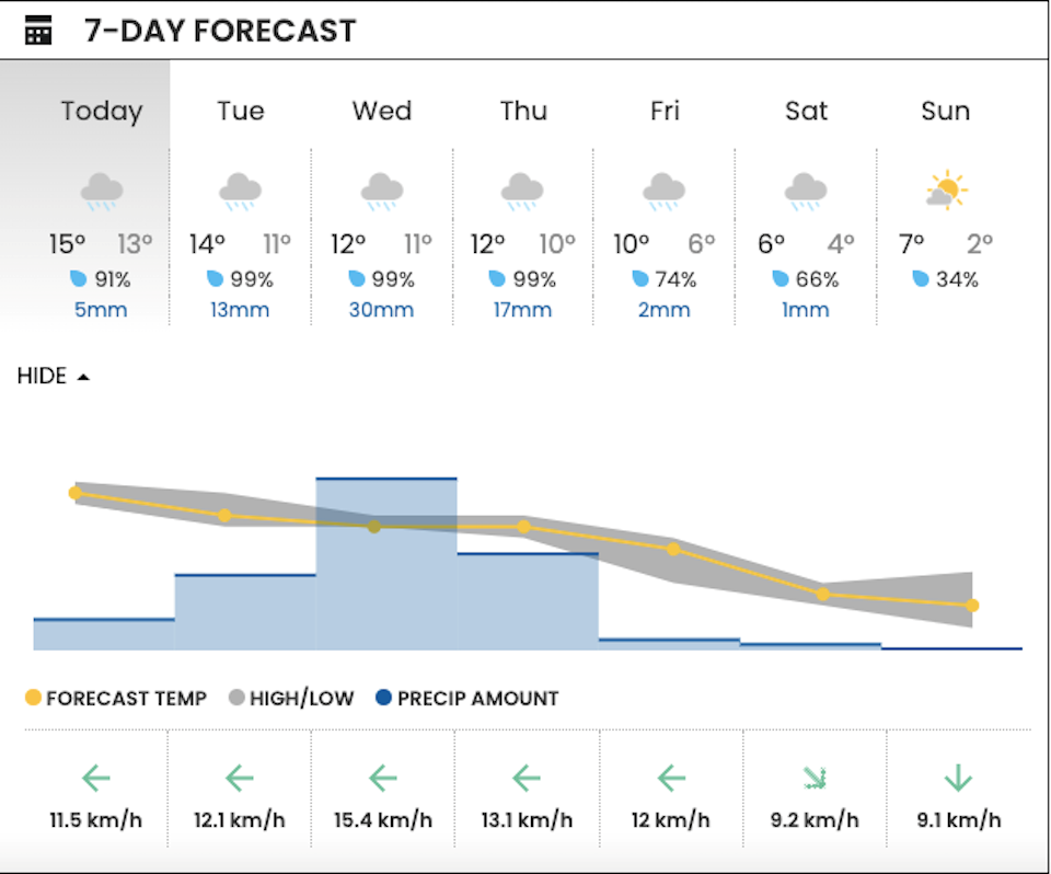 vancouver-weather-weekly-forecast-january-2024jpg