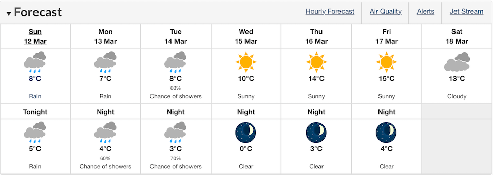 vancouver-weather-weekly-march-2023