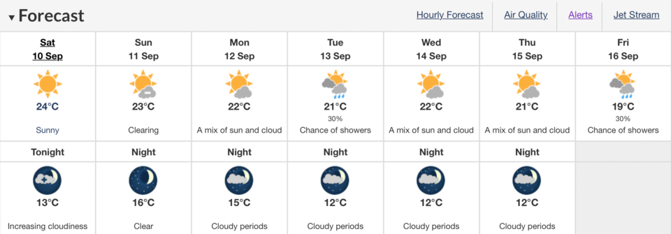 weather forecast Sept 10-16