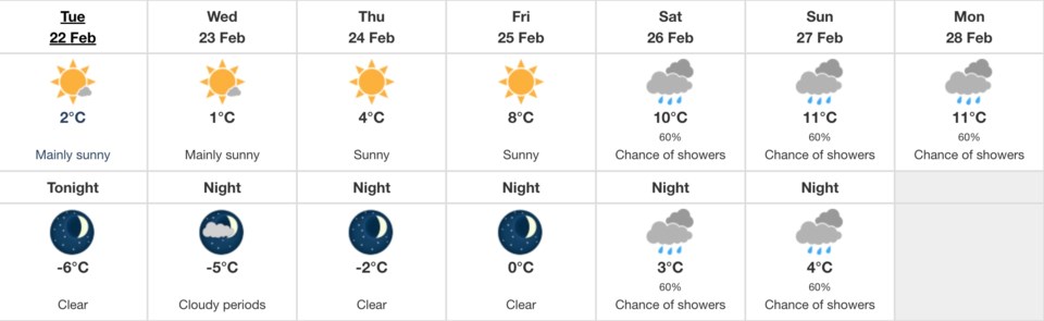 weather-vancouver-feb-22-22