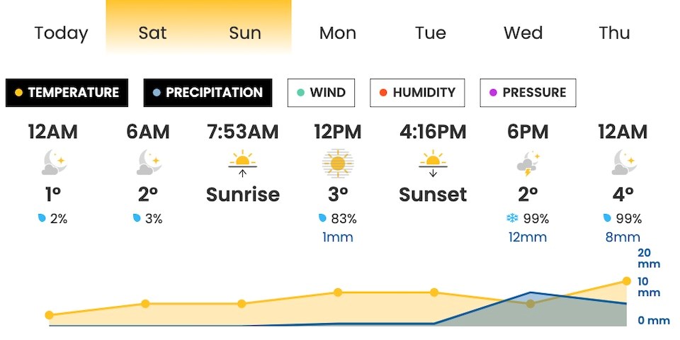 weatherhood-dunbar-via-sat-dec-9-2023