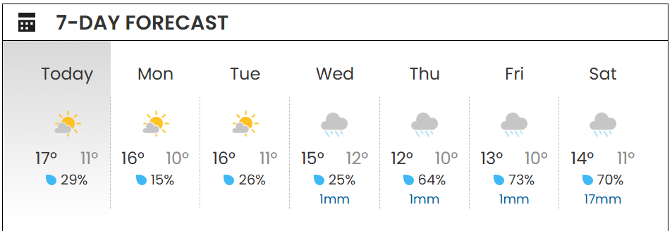 The forecast for downtown Vancouver from May 11 to 17, 2025.