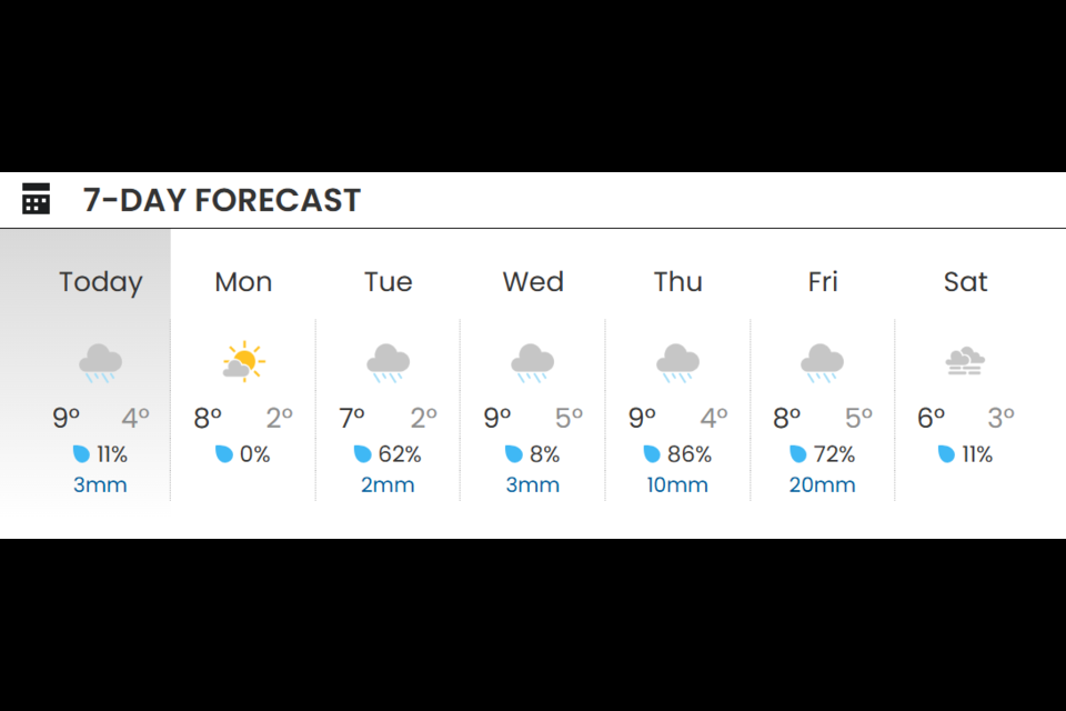 Weatherhood's forecast for Jan. 5 to 10.