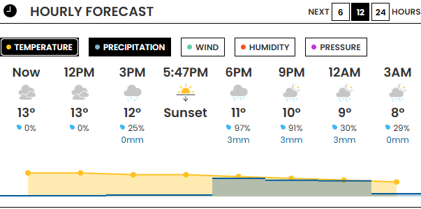 The next 12 hours in downtown Vancouver according to Weatherhood.
