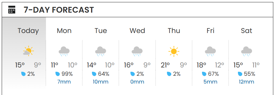The forecast this week for downtown Vancouver.