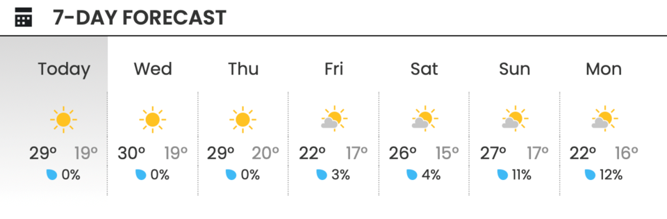 weatherhood-august-15-weather-forecast