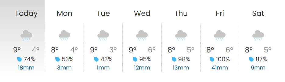 The forecast for downtown Vancouver from Sunday, March 16.