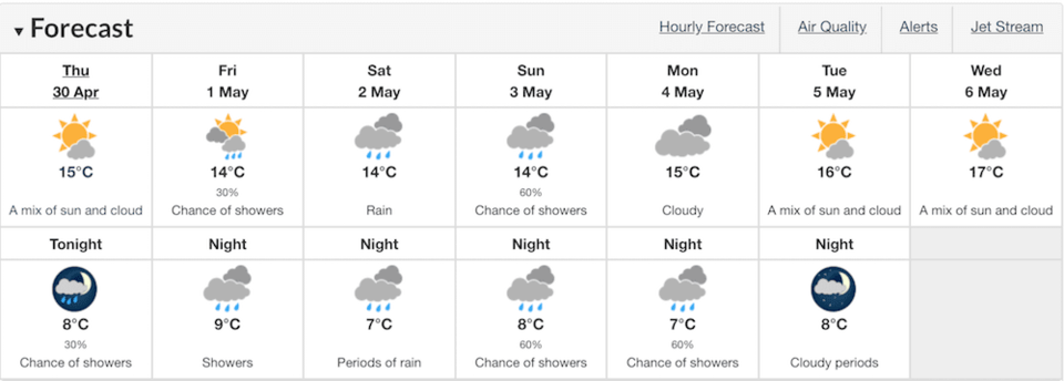 weekend-weather-may-vancouver.jpg