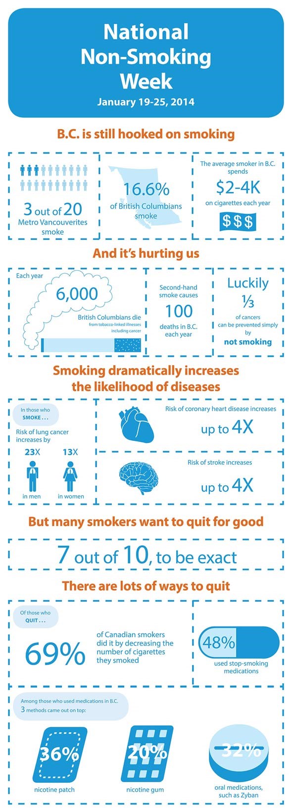 PacificBlueCross_NonSmokingInfographic-pt1