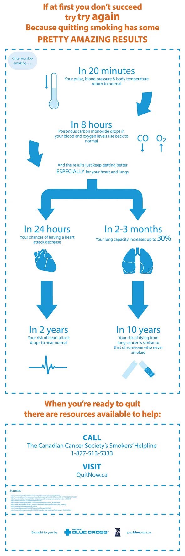 PacificBlueCross_NonSmokingInfographic-pt2