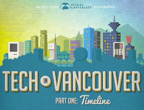 tech-in-vancouver