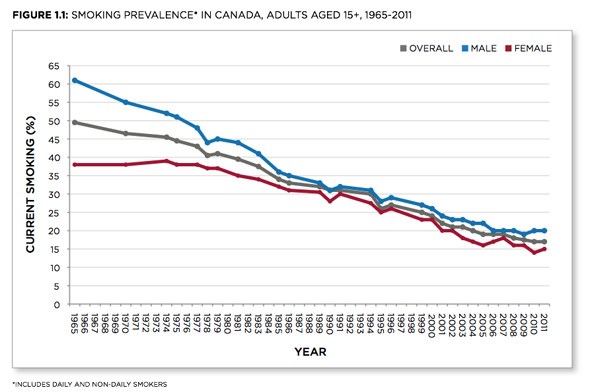 canada-smokes-1965