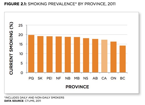 smoking-in-bc