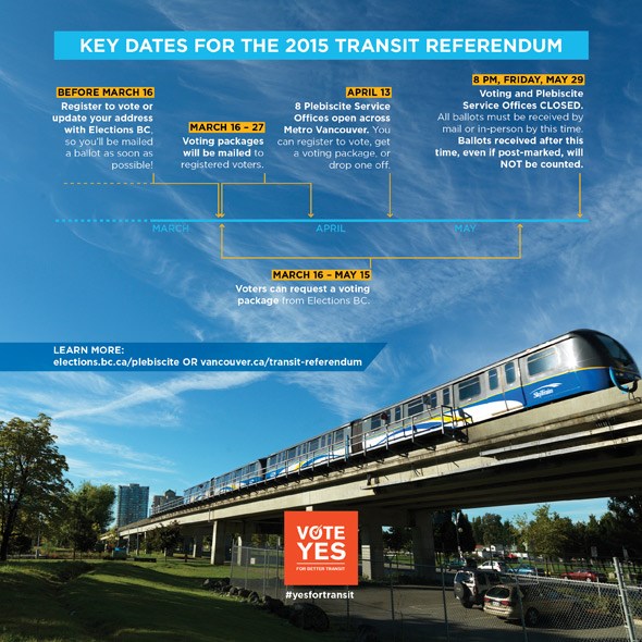Transit-Referendum-Timeline