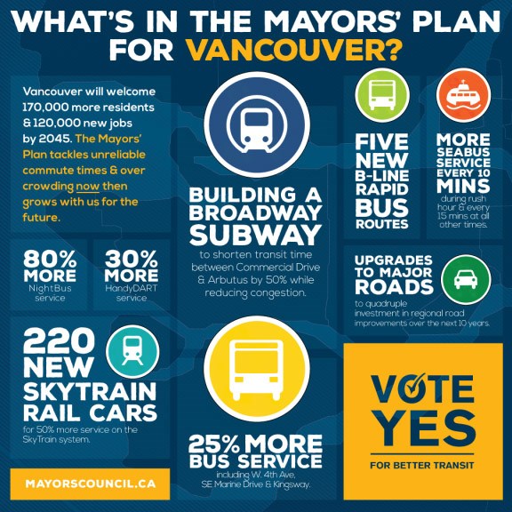Vancouver-Transit-Infographic