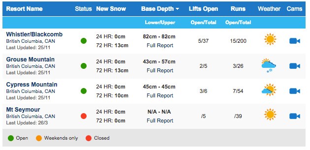  Report via OnTheSnow.ca