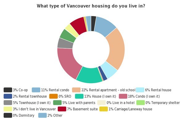  Results from our July 2015 reader survey