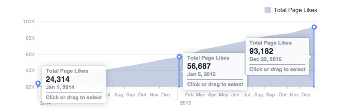 facebook-2015-likes