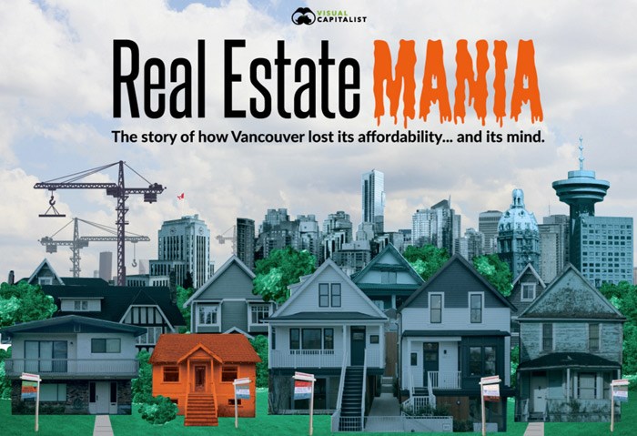 realestate-vancouver
