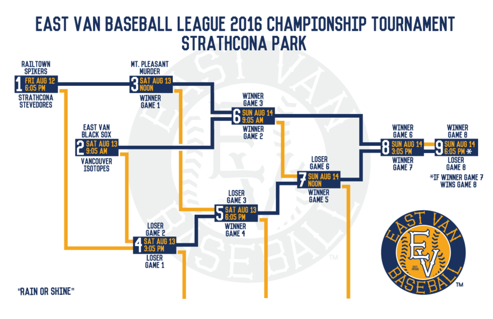 EVBL-Tournament-Schedule