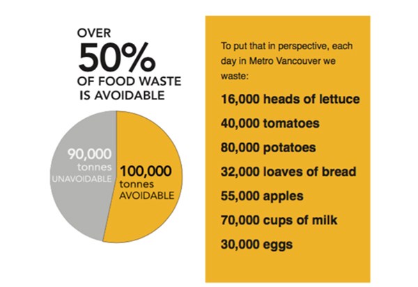 Love Food Infographic