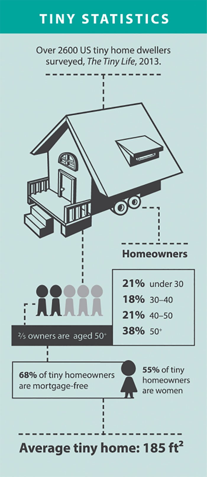 Tiny-stats_Tiny-Life-350x808