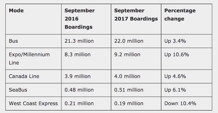  TransLink (Screenshot/Media Release)