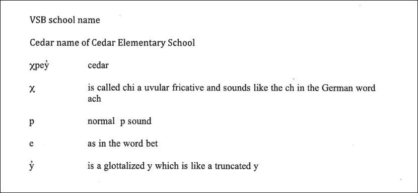  This is the Hul'q'umi'num translation of the word 'cedar,' with the translation and phonic equivalency.