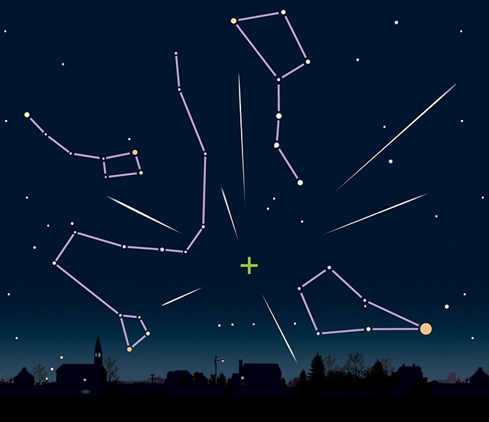  Quadrantid radiant point. Photo: Sky and Telescope.