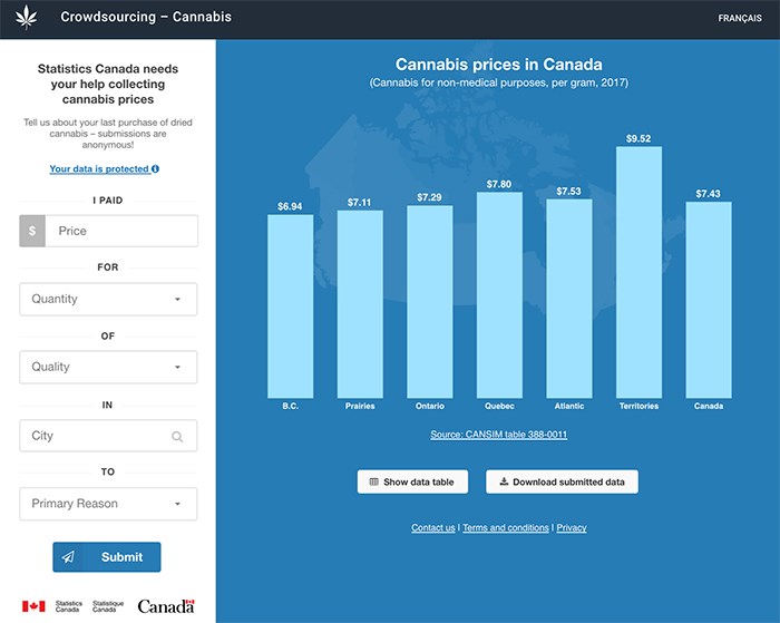  This screen grab from StatsCan survey shows British Columbia has the cheapest weed in Canada