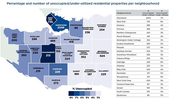  Percentage and number of unoccupied and under-utilized residential properties per neighbourhood in Vancouver as of March 2018. Image: City of Vancouver