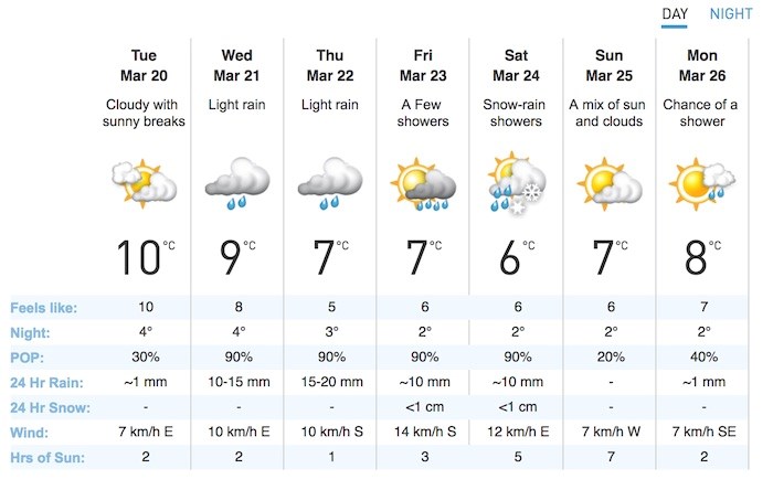  Screenshot from The Weather Network