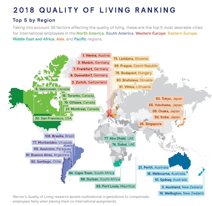  Screenshot/Mercer 2018 Quality of Living