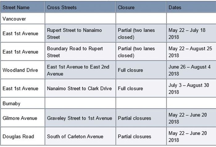  FortisBC's construction schedule for a new gas line its putting in.