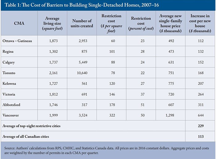  Source: C.D. Howe Institute