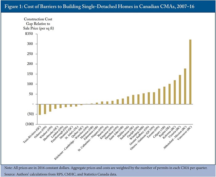  Source: C.D. Howe Institute