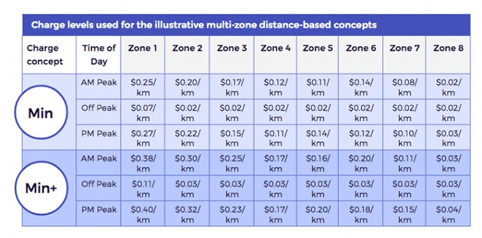  Image: Metro Vancouver Mobility Pricing report