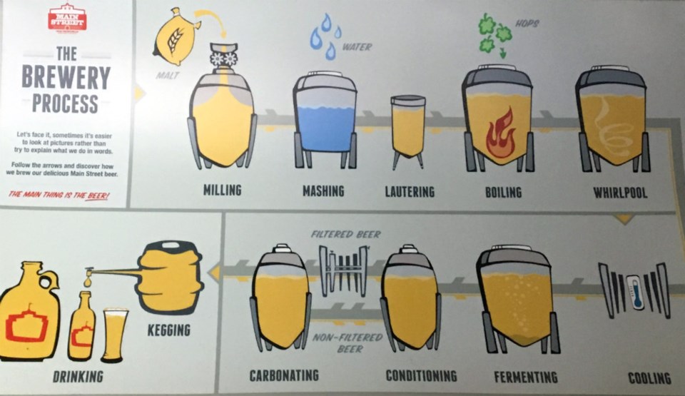  How to brew. Photo Melissa Shaw