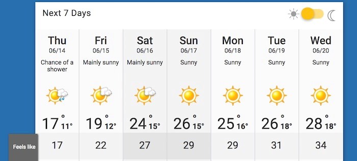  Forecast for Vancouver, June 14-20, 2018 (Weather Channel/Screenshot)