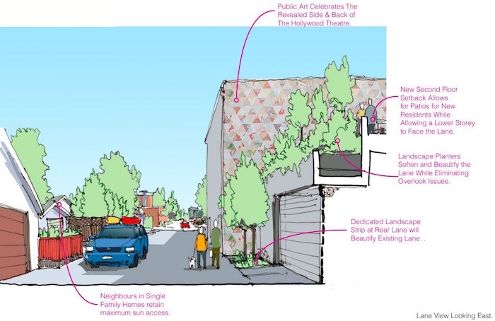  The view from the lane shows a roof patio for residents of the condo building, plus public art on the side and back of the theatre. The building's setback will retain sun exposure for the neighbouring yards. Image via City of Vancouver planning