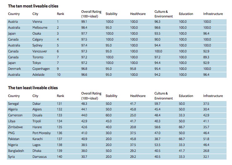  Photo The Economist Intelligence Unit