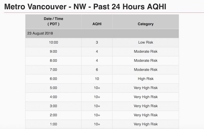  Environment Canada