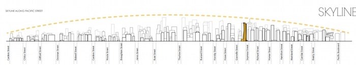  The skyline impact study shows how 601 Beach Crescent would fit into the cityscape. The study suggests that, as Beach Crescent is at a low waterfront elevation, it would make a lesser impact than even some shorter buildings downtown. Image: Pinnacle International/GBL Architects