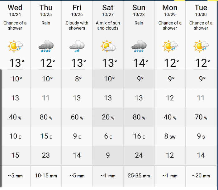 vancouver weather