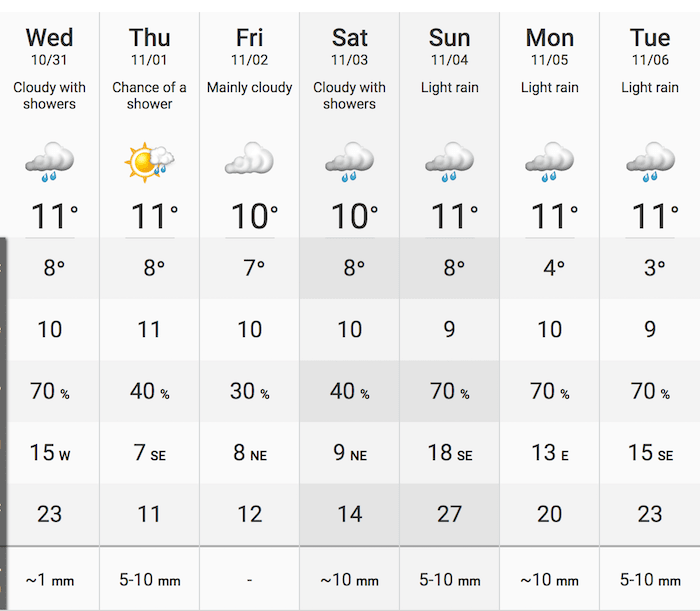 vancouver weather