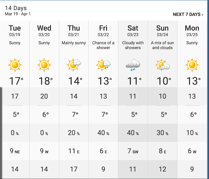  The Weather Network