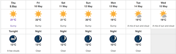 Vancouver Weather