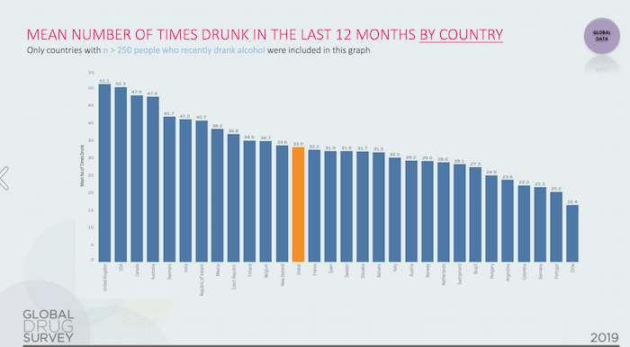  Global Drug Survey